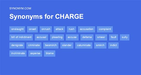 charging synonyms